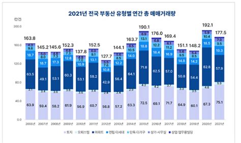 서울시 부동산 저가 매매 전략